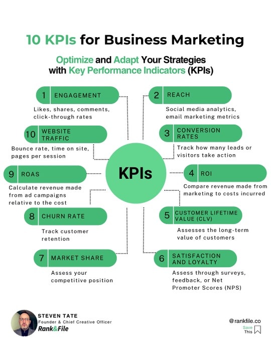 10 KPIs for STP Marketing Infographic