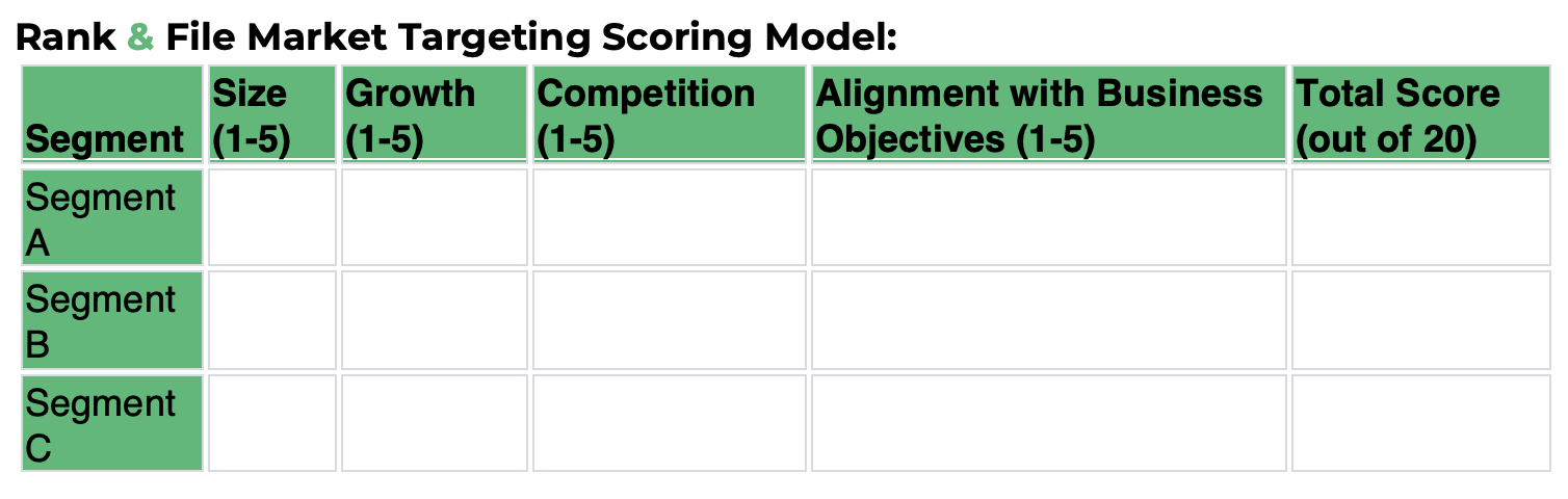 Market Targeting Scoring Model Template for STP Marketing
